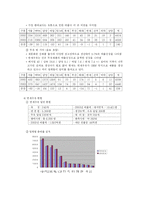 [마케팅] 마케팅 전략 수립을 통한 연세우유의 발전 방향 연구-6