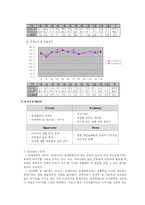 [마케팅] 마케팅 전략 수립을 통한 연세우유의 발전 방향 연구-7