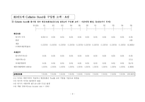 [기업재무론] 국채시장의 차익(Arbitrage in the government bond market)-15