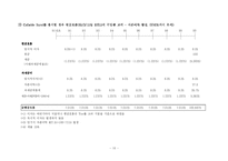 [기업재무론] 국채시장의 차익(Arbitrage in the government bond market)-16