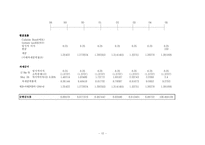 [기업재무론] 국채시장의 차익(Arbitrage in the government bond market)-18