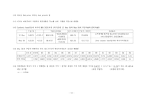 [기업재무론] 국채시장의 차익(Arbitrage in the government bond market)-19