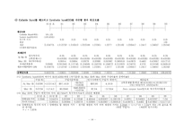 [기업재무론] 국채시장의 차익(Arbitrage in the government bond market)-20