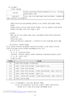 [인사관리] LG전자 인사관리-20