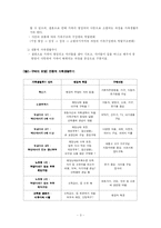 [소비자행동론] 가족과 소비자행동 & 사이코 그래픽스-3