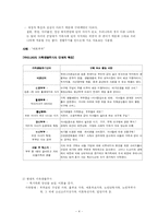 [소비자행동론] 가족과 소비자행동 & 사이코 그래픽스-4