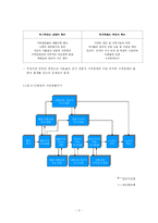 [소비자행동론] 가족과 소비자행동 & 사이코 그래픽스-5