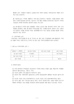 [소비자행동론] 가족과 소비자행동 & 사이코 그래픽스-7