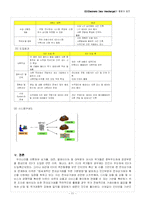 [전자물류] EDI(Electronic Data Interchange)의 활용과 발전-11