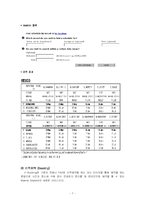 [경영정보] 머스크씨랜드(Maersk Sealand)의 EDI이용 사례-7