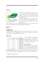 [소비자행동론] 로하스족 한겨레 초록마을 분석-2