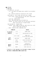 대우건설 푸르지오 경영분석-3