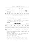 대우건설 푸르지오 경영분석-8