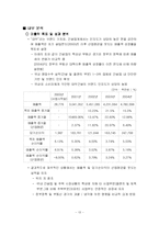 대우건설 푸르지오 경영분석-13