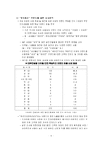 대우건설 푸르지오 경영분석-14