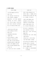 대우건설 푸르지오 경영분석-19