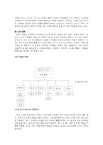 [조직구조] 민들레영토의 조직구조와 전략-10