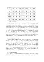 아셈 ASEM의 문제점과 향후 전망-4