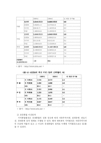 아셈 ASEM의 문제점과 향후 전망-9