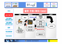 [생산운영관리] `좋은 사람들`의 물류 흐름 체계와 SCM 구축 효과에 대한 탐색-6
