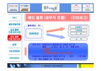 [생산운영관리] `좋은 사람들`의 물류 흐름 체계와 SCM 구축 효과에 대한 탐색-12