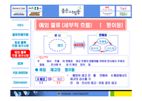 [생산운영관리] `좋은 사람들`의 물류 흐름 체계와 SCM 구축 효과에 대한 탐색-13