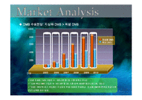 DMB폰 시장조사 분석-5