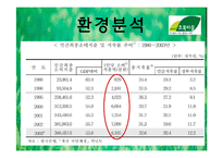 [소비자행동론] 로하스족 한겨레 초록마을 분석-4