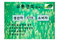 [소비자행동론] 로하스족 한겨레 초록마을 분석-14