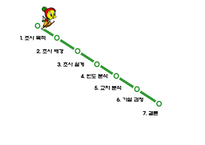 [관광통계학] 스키장의 장소성에 대한 스키어들의 의식현황-2