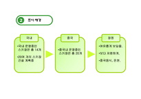 [관광통계학] 스키장의 장소성에 대한 스키어들의 의식현황-4