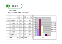 [관광통계학] 스키장의 장소성에 대한 스키어들의 의식현황-10