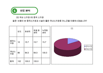 [관광통계학] 스키장의 장소성에 대한 스키어들의 의식현황-12