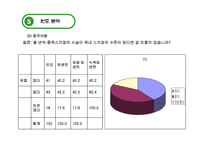 [관광통계학] 스키장의 장소성에 대한 스키어들의 의식현황-13