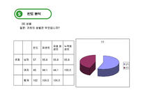 [관광통계학] 스키장의 장소성에 대한 스키어들의 의식현황-15