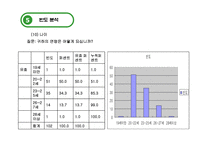 [관광통계학] 스키장의 장소성에 대한 스키어들의 의식현황-17