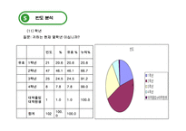 [관광통계학] 스키장의 장소성에 대한 스키어들의 의식현황-18