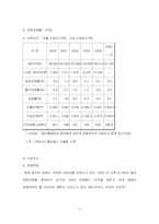 [무역학원론] 현대자동차의 해외투자 -본국과 투자수용국에 미치는 영향 및 향후 투자 방향에 대하여-11