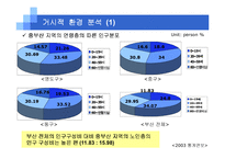 [마케팅관리] 중부산 케이블방송 마케팅-6