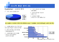 [마케팅관리] 중부산 케이블방송 마케팅-8