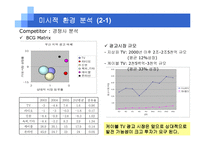 [마케팅관리] 중부산 케이블방송 마케팅-9