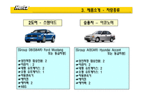 [마케팅] 렌트카 HERTZ(허츠, 헤르츠) 분석-7