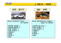 [마케팅] 렌트카 HERTZ(허츠, 헤르츠) 분석-8