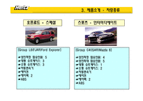 [마케팅] 렌트카 HERTZ(허츠, 헤르츠) 분석-9