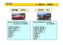 [마케팅] 렌트카 HERTZ(허츠, 헤르츠) 분석-10
