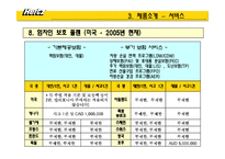 [마케팅] 렌트카 HERTZ(허츠, 헤르츠) 분석-19
