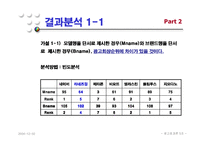 [광고효과론] 모델 전지현을 중심으로 한 라네즈걸의 광고효과분석-10