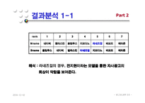 [광고효과론] 모델 전지현을 중심으로 한 라네즈걸의 광고효과분석-11