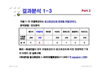 [광고효과론] 모델 전지현을 중심으로 한 라네즈걸의 광고효과분석-13
