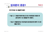 [광고효과론] 모델 전지현을 중심으로 한 라네즈걸의 광고효과분석-14